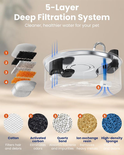 Cityflee 12L Rechargeable Wireless Dog Water Fountain - Super Quiet 304 Stainless Steel Bowl for Large Dogs & Multiple Cats with Visual Water Level